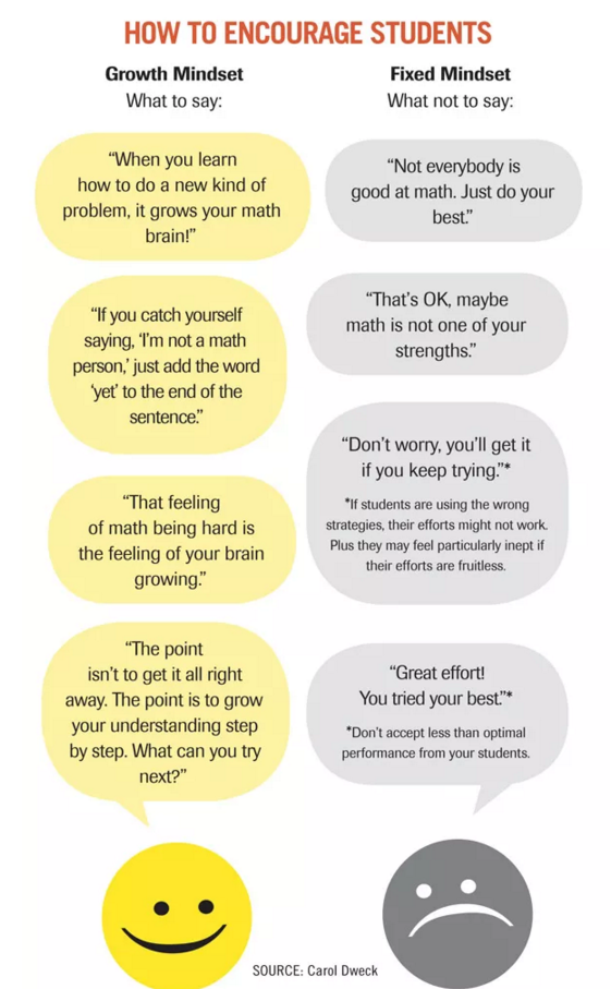 Carol Dweck Revisits the "Growth Mindset"